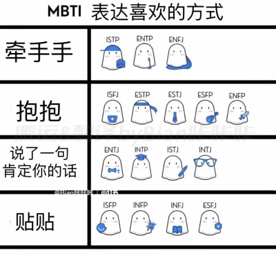 MBTI