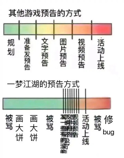 一梦江湖 楚留香 表情包