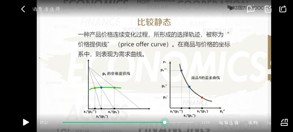 收入提供线、价格提供线