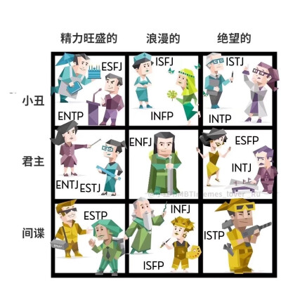 MBTI