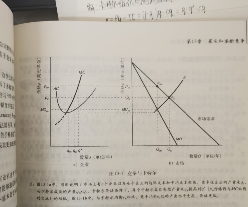 图解卡特尔