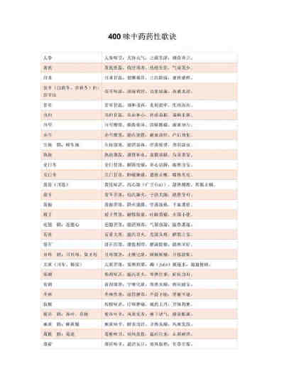 400味中药药性歌诀