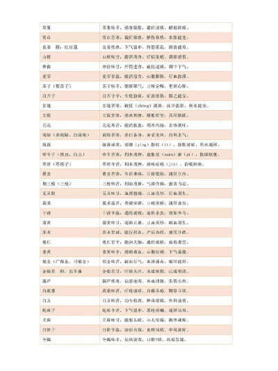 400味中药药性歌诀