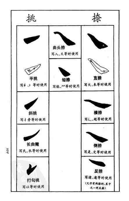 赵孟頫楷书间架结构九十二法