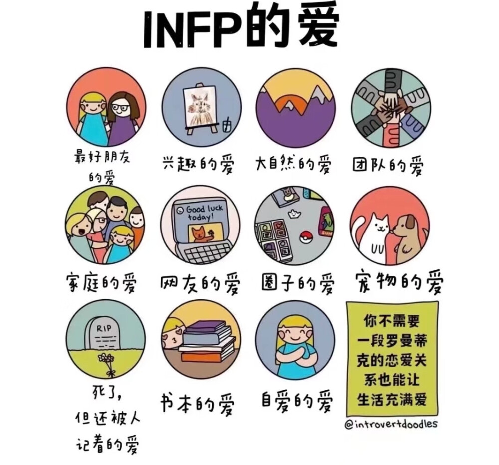 INFP