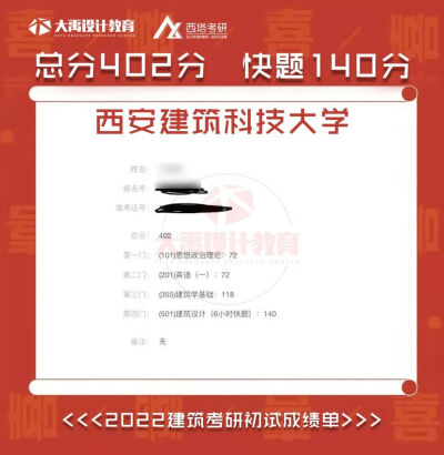 大禹&西塔考研喜报，2022年度【考研成绩】大禹学员再创佳绩！