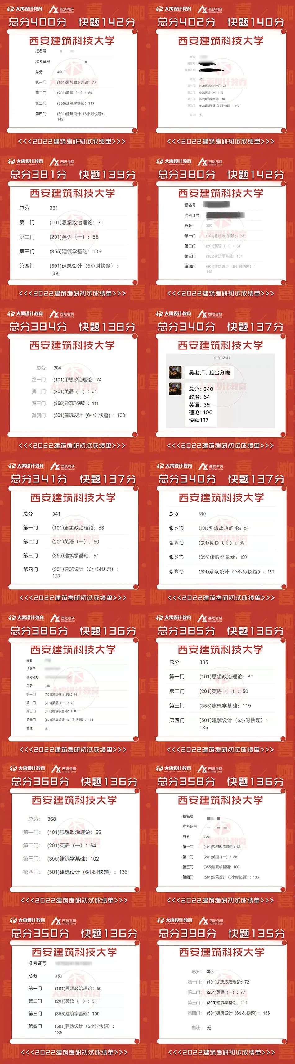 大禹&西塔考研喜报，2022年度【考研成绩】大禹学员再创佳绩！