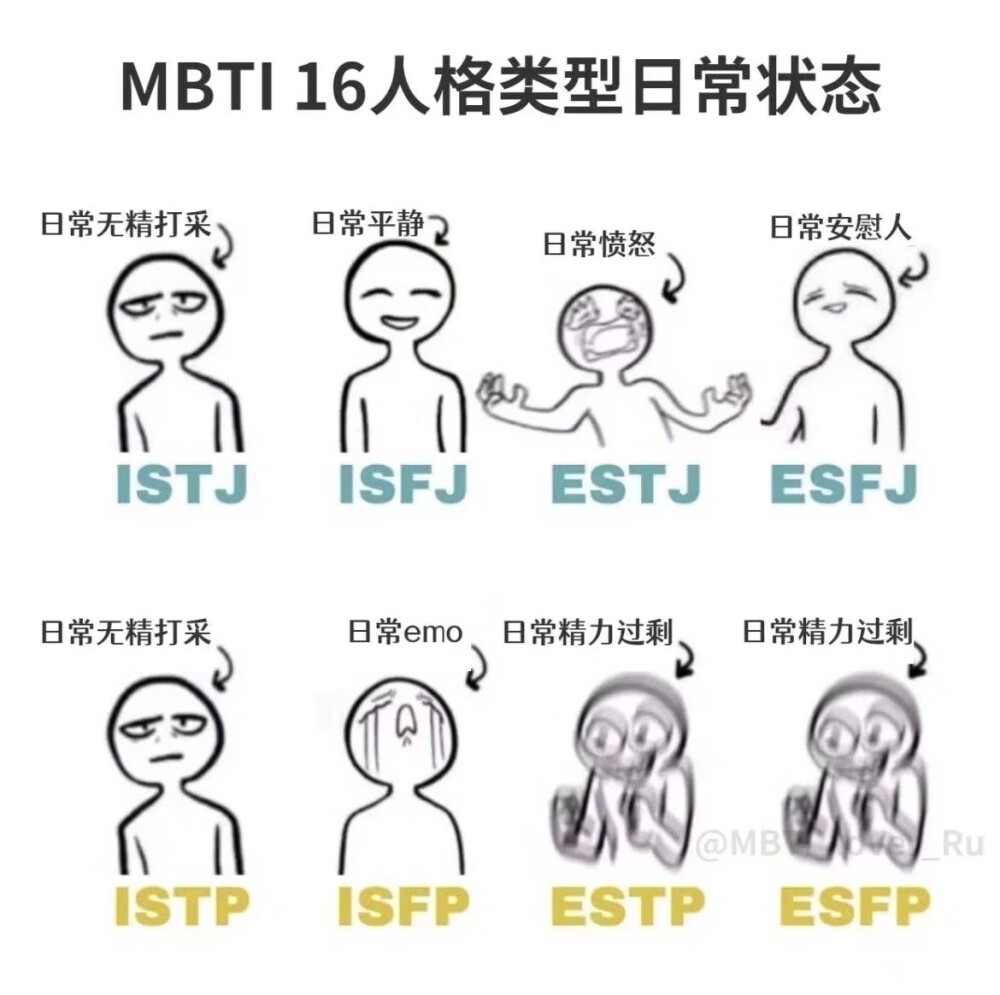 MBTI