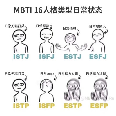 MBTI