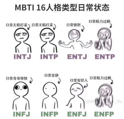 MBTI