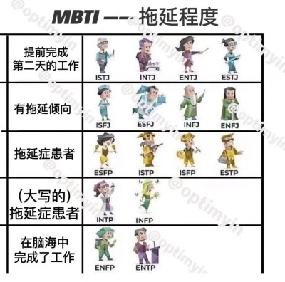 MBTI