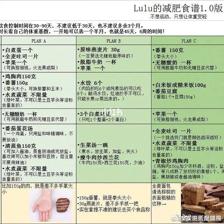 整理了好评最多最有效的几个明星减肥食谱 谭维维食谱（13天11斤）Lu一丝食谱（3个月20斤）陈乔恩食谱（9天6斤）李荣浩食谱（月瘦16斤）关晓彤食谱 郑秀文减肥食谱（月瘦15斤） 夏天来了 大家可以照着做 以及我之前告诉大家的长高办法 很多粉丝按照这个长高方法都长高了3到4厘米 尤其谭维维食谱（图一）可以着重的照着做