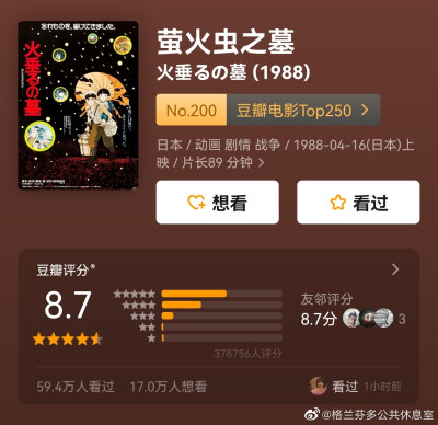 如果你宅在家里
希望这9部高分动画电影可以帮你打发寂寞