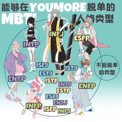 MBTI