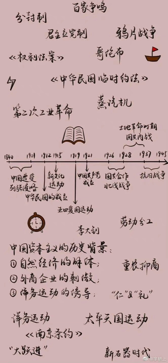 一些内卷壁纸只把我选的放上了
如要其他私 侵权删