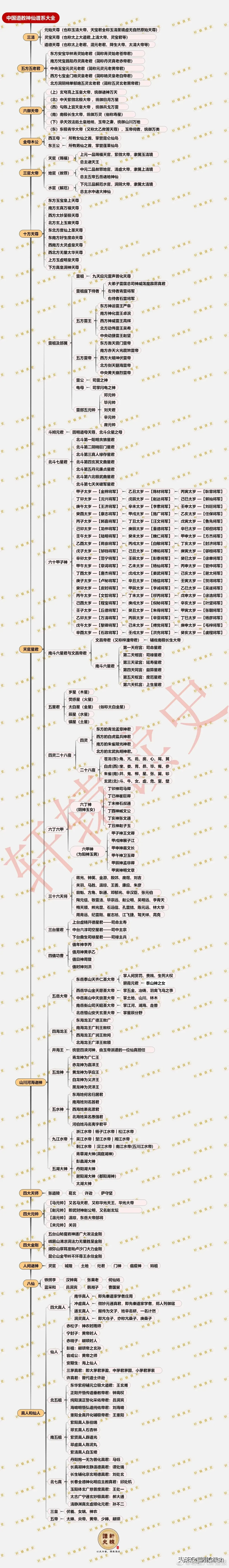 神仙谱
（可做写文参考）