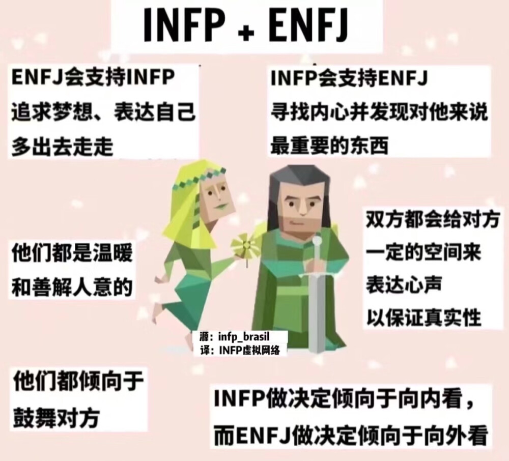 INFP和朋友们