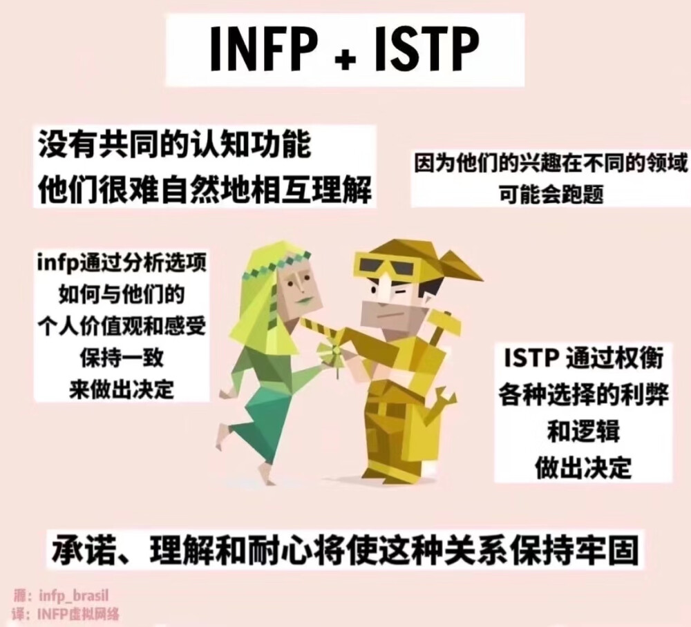 INFP和朋友们