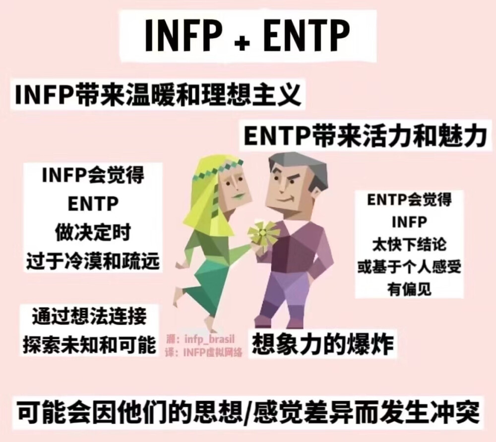 INFP和朋友们