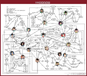 188男团关系图