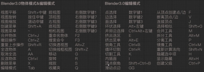 blender