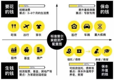 理财