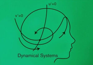 动态系统