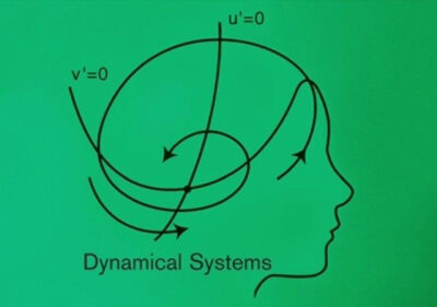 动态系统