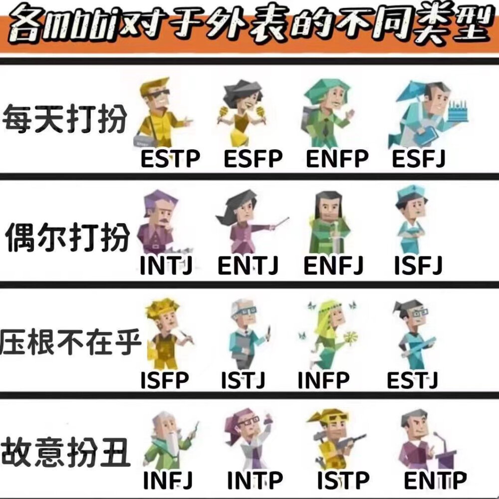 MBTI meme 横图
性格分析