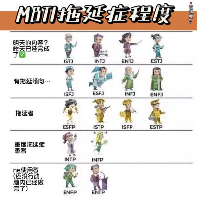 MBTI meme 横图
性格分析