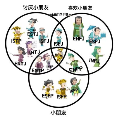 MBTI meme 横图
性格分析