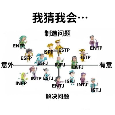 MBTI meme 横图
性格分析