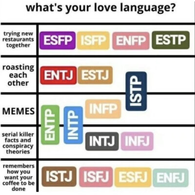 MBTI meme 横图
性格分析