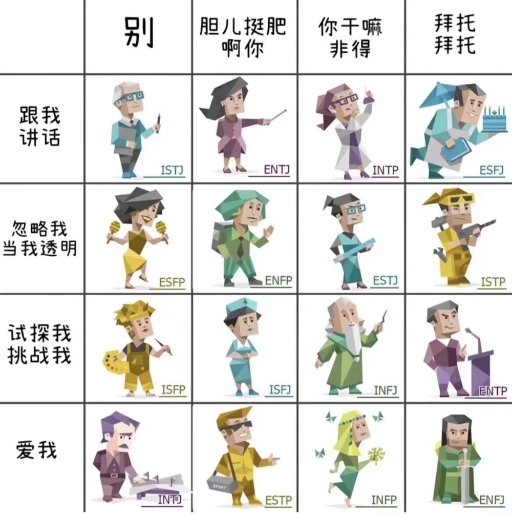 MBTI meme 横图
性格分析