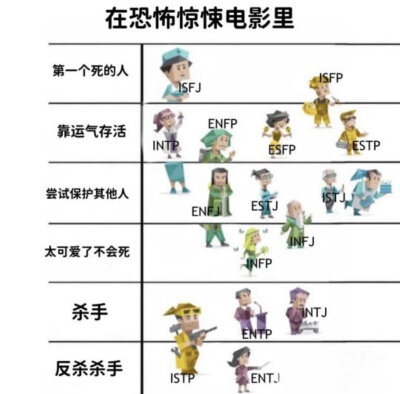 MBTI meme 横图
性格分析