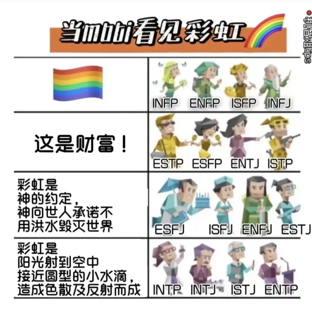 MBTI meme 横图
性格分析