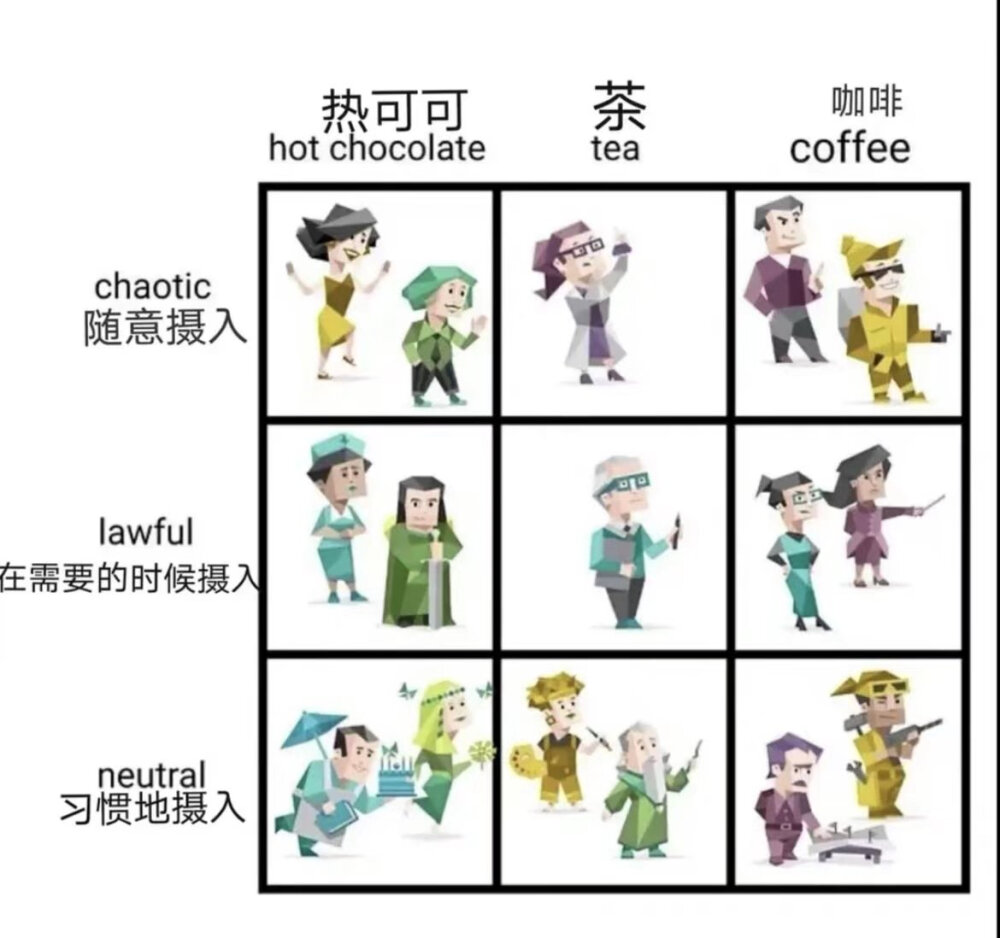 MBTI meme 横图
性格分析