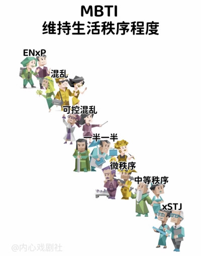 MBTI meme 横图
性格分析