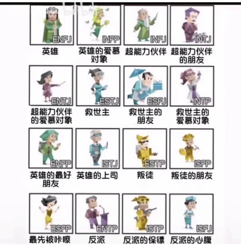 MBTI meme 横图
性格分析