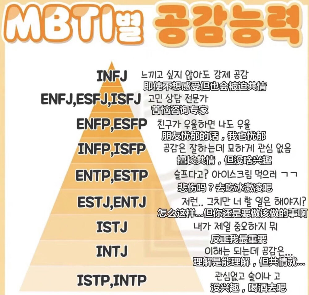 MBTI meme 横图
性格分析