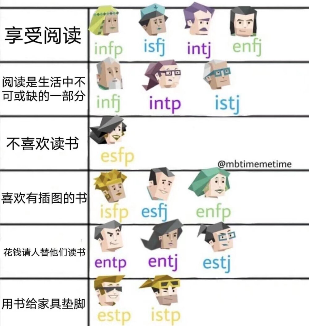 MBTI meme 横图
性格分析