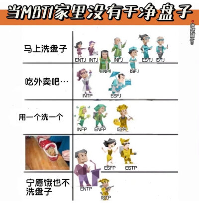 MBTI meme 横图
性格分析