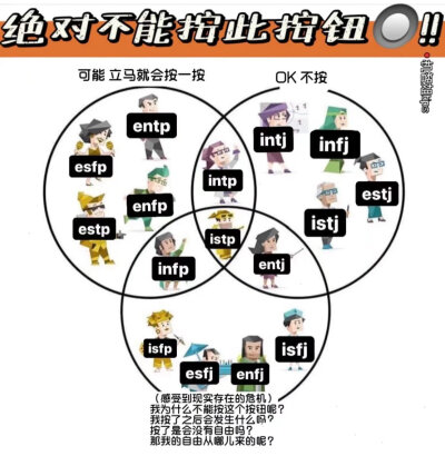 MBTI meme 横图
性格分析