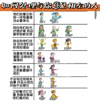 MBTI meme 横图
性格分析