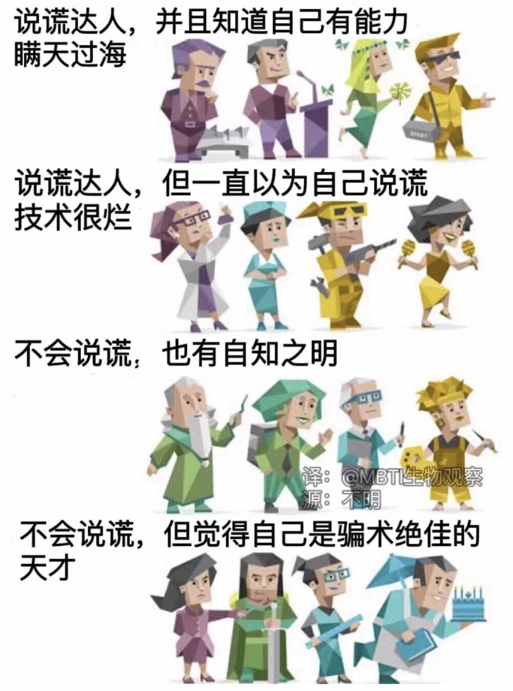 MBTI meme 梗图
性格分析