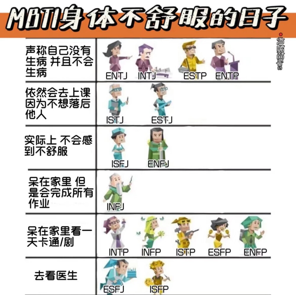 MBTI meme 梗图
性格分析