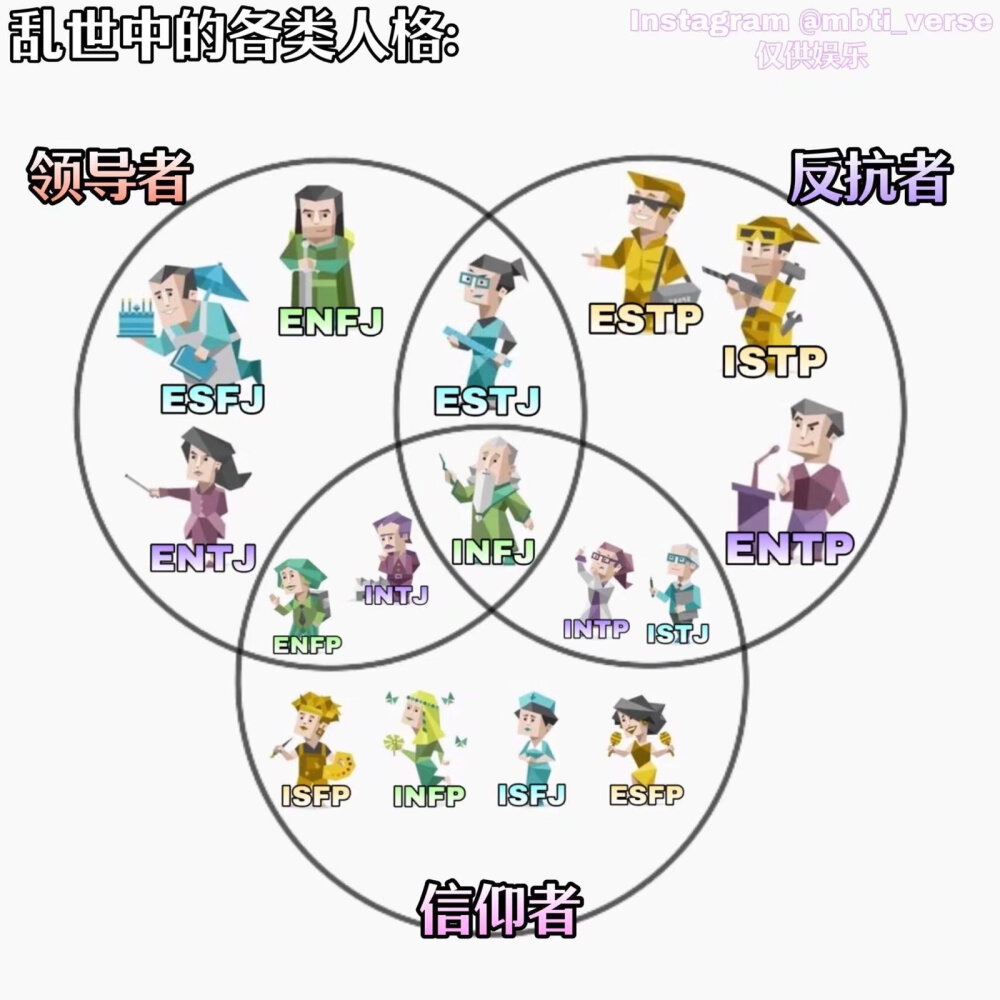 MBTI meme 梗图
性格分析