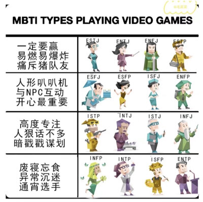 MBTI meme 梗图
性格分析