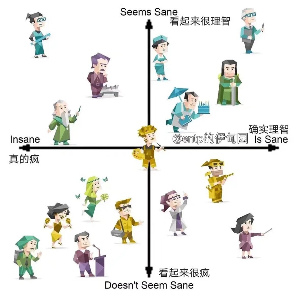 MBTI meme 梗图
性格分析