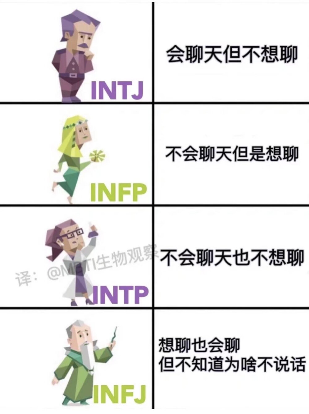 MBTI meme 梗图
性格分析